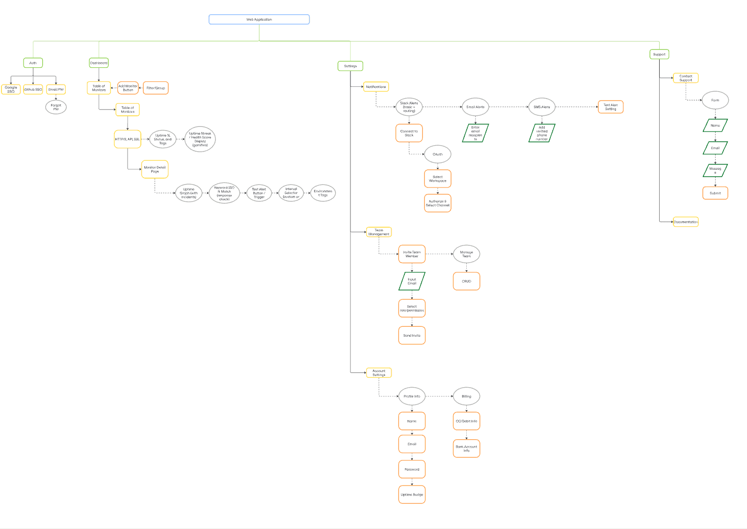 Sitemap of the Lite Monitoring web app