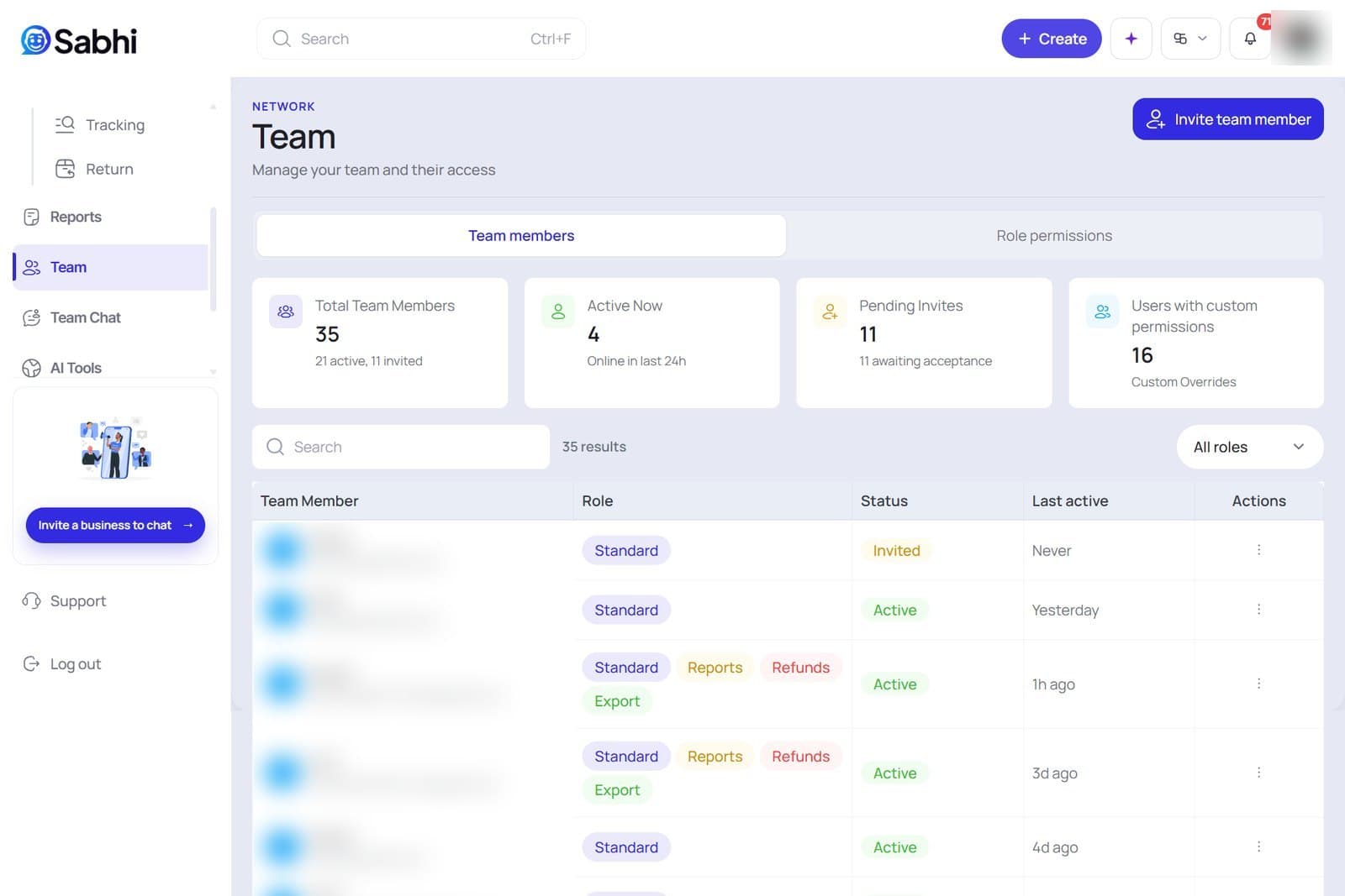 Sabhi Team page showing roles and permission add-ons for reports, refunds and exports