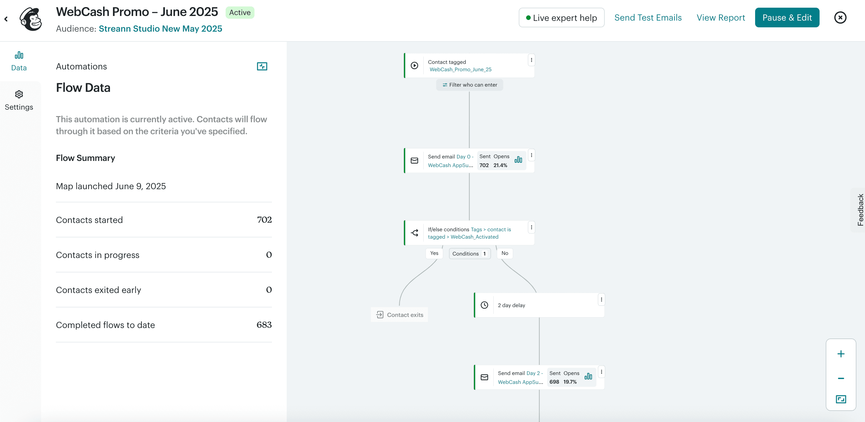 Map of the Streann email automation journey for new users